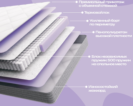 0,80 х 2,00 "Премьер  "Симфония"  Матрац