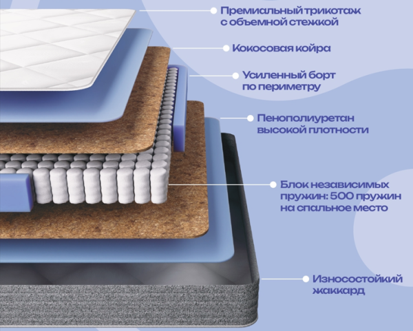 1,60 х 2,00 "Премьер Гармония " Матрац